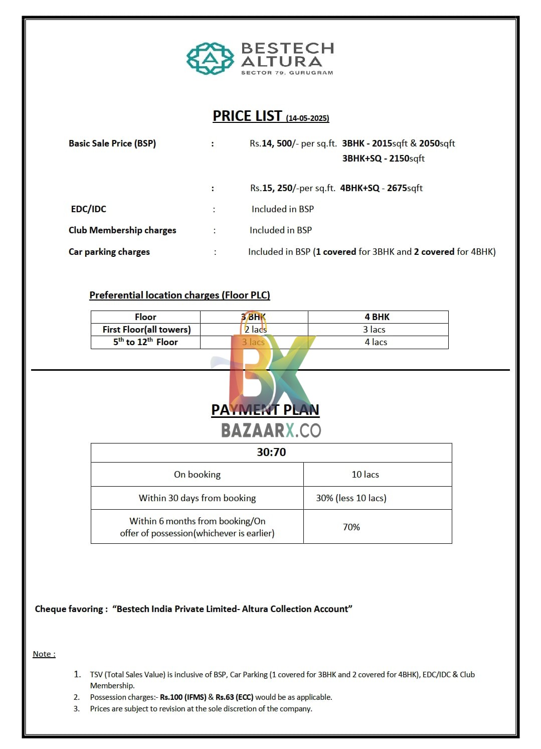BZX Property